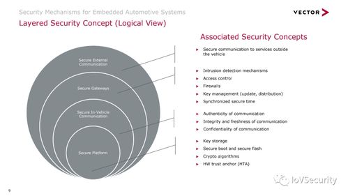 汽車網(wǎng)絡(luò)安全 基于網(wǎng)絡(luò)技術(shù)的防護(hù)機(jī)制關(guān)鍵解析