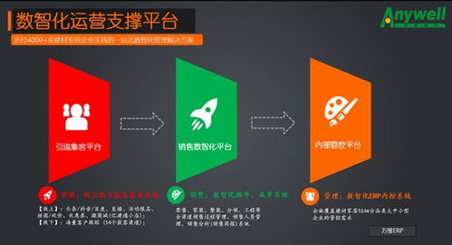 服務互聯(lián)網(wǎng)下的家裝標準化 體驗與品質的革新之路