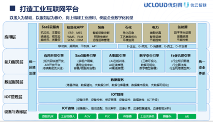 UCloud優(yōu)刻得控股子公司優(yōu)云智聯(lián)打造全面工業(yè)互聯(lián)網(wǎng)解決方案，優(yōu)化互聯(lián)網(wǎng)信息服務