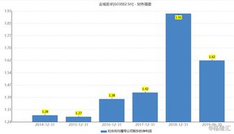 國內(nèi)獨立醫(yī)學實驗室 技術(shù)服務驅(qū)動下業(yè)績爆發(fā)期來臨